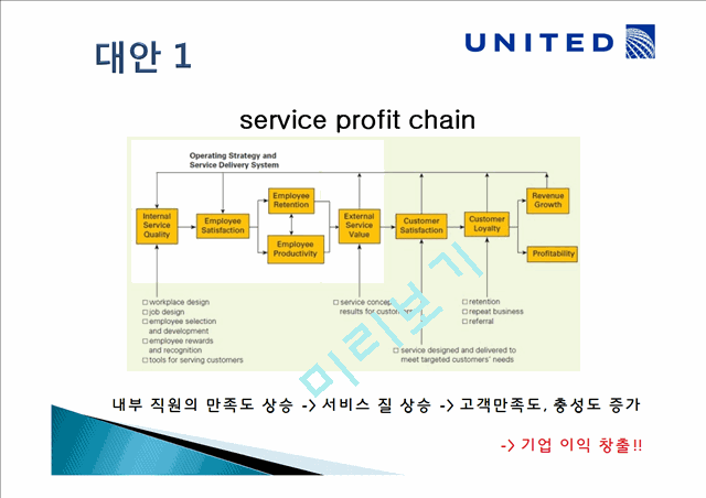 United airlines breaks not the guitar but customers faith   (10 )